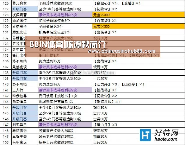 BBIN体育